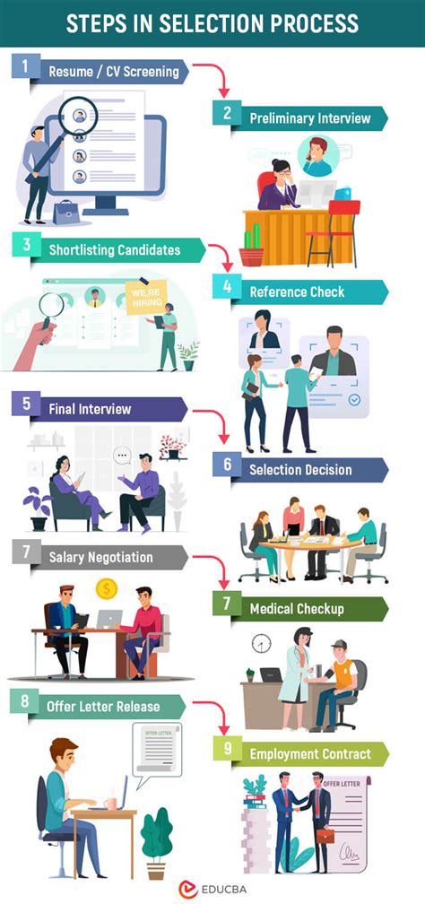 Selection Process Experience .